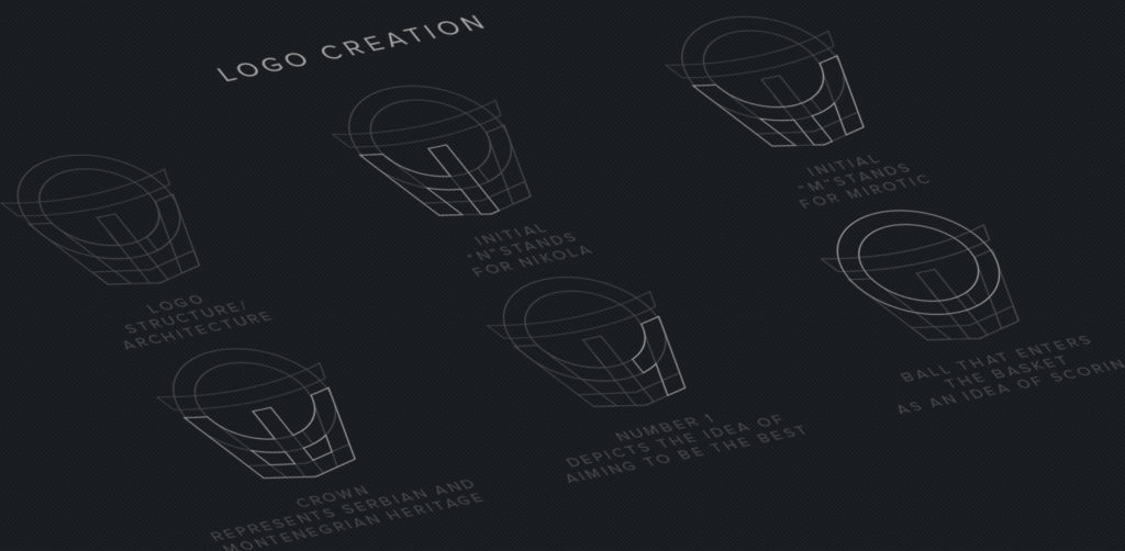 Sports Logo Case Study